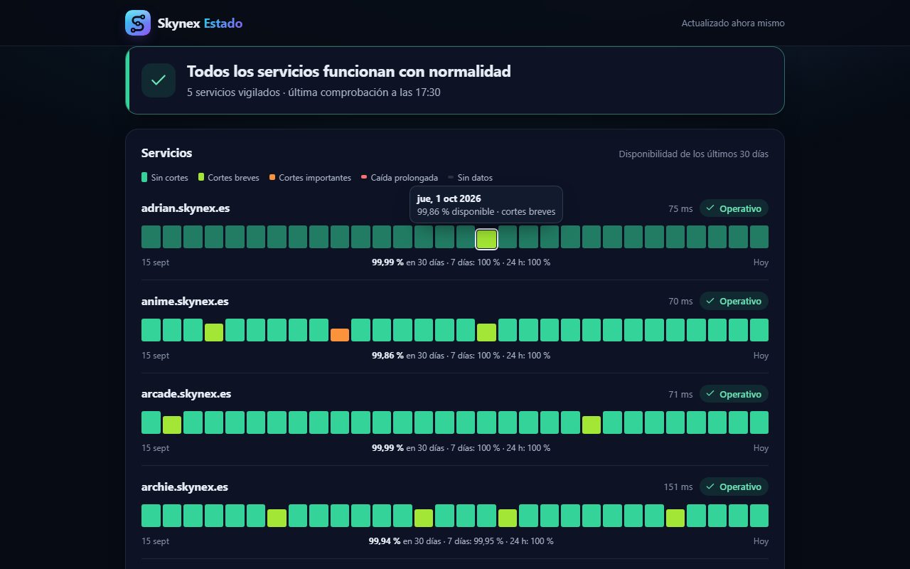 Página de estado de Skynex: cada servicio con su disponibilidad diaria de los últimos 30 días